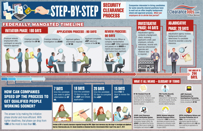 security-clearance-process_chart